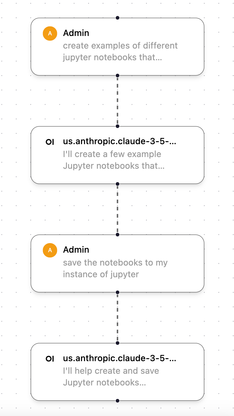 Configuration d&#39;exécution du Code